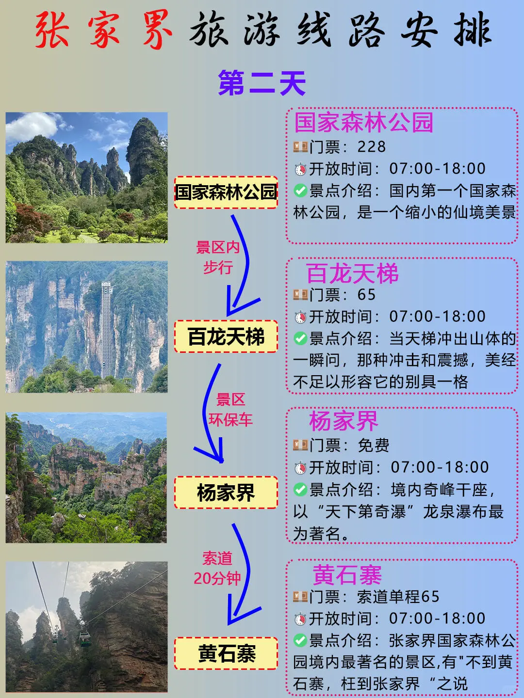 首次去张家界‼️让我来告诉你正确游玩顺序没