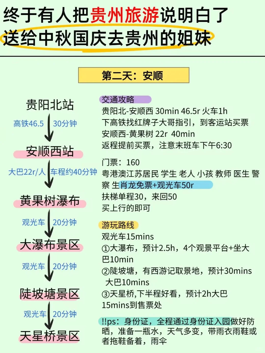 终于有人把贵州旅游说明白了～简单明了的贵