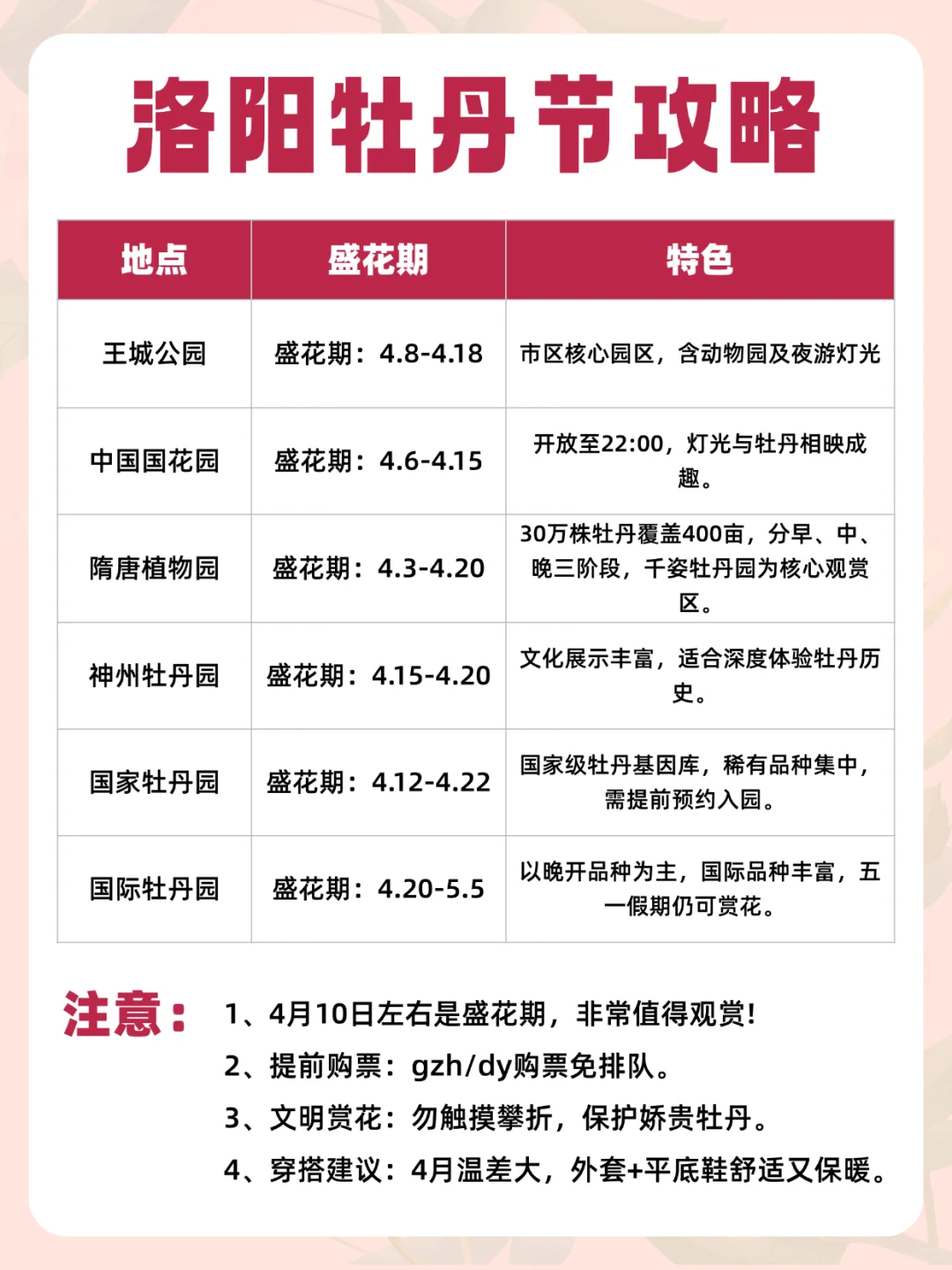 2025河南牡丹赏花攻略✅花期+隐藏玩法