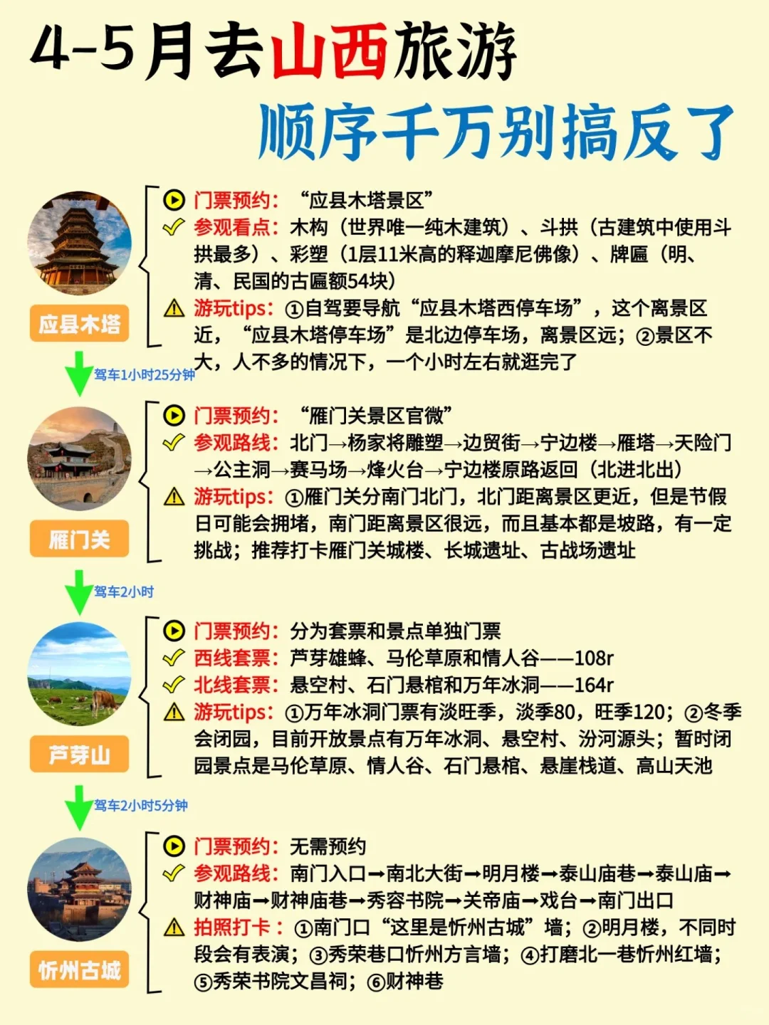 真❤️提醒4-5月去山西的姐妹！！！