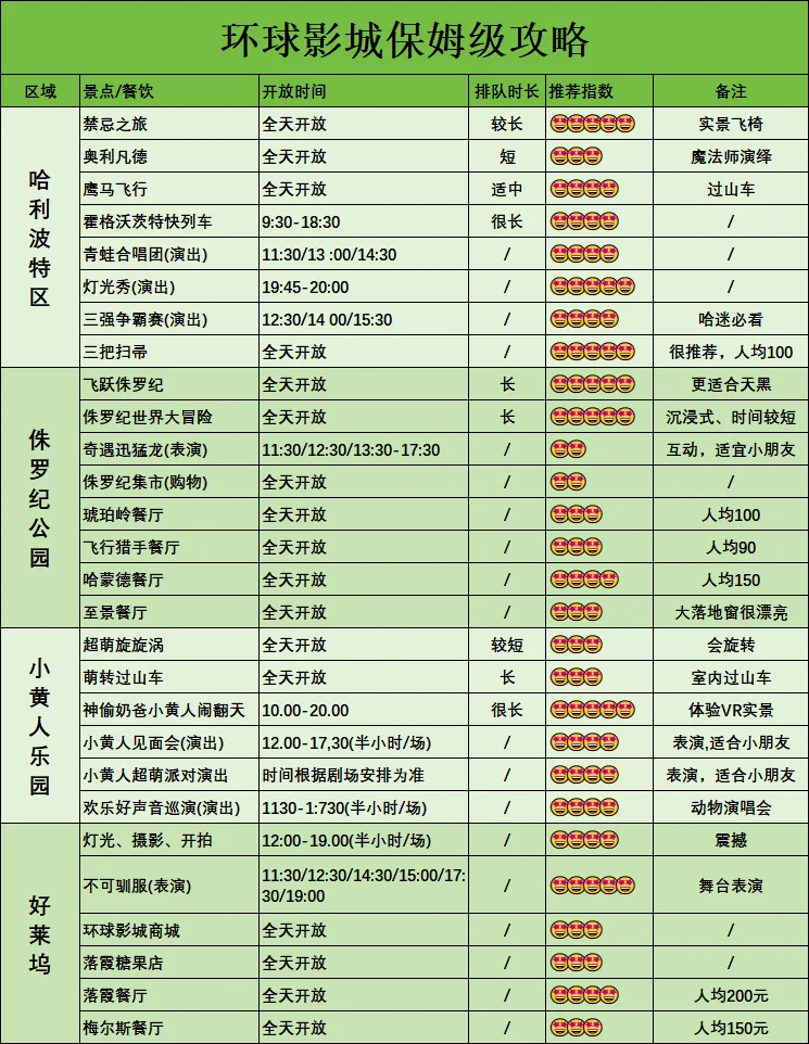 北京环球影城离职工作人员 说些大实话……