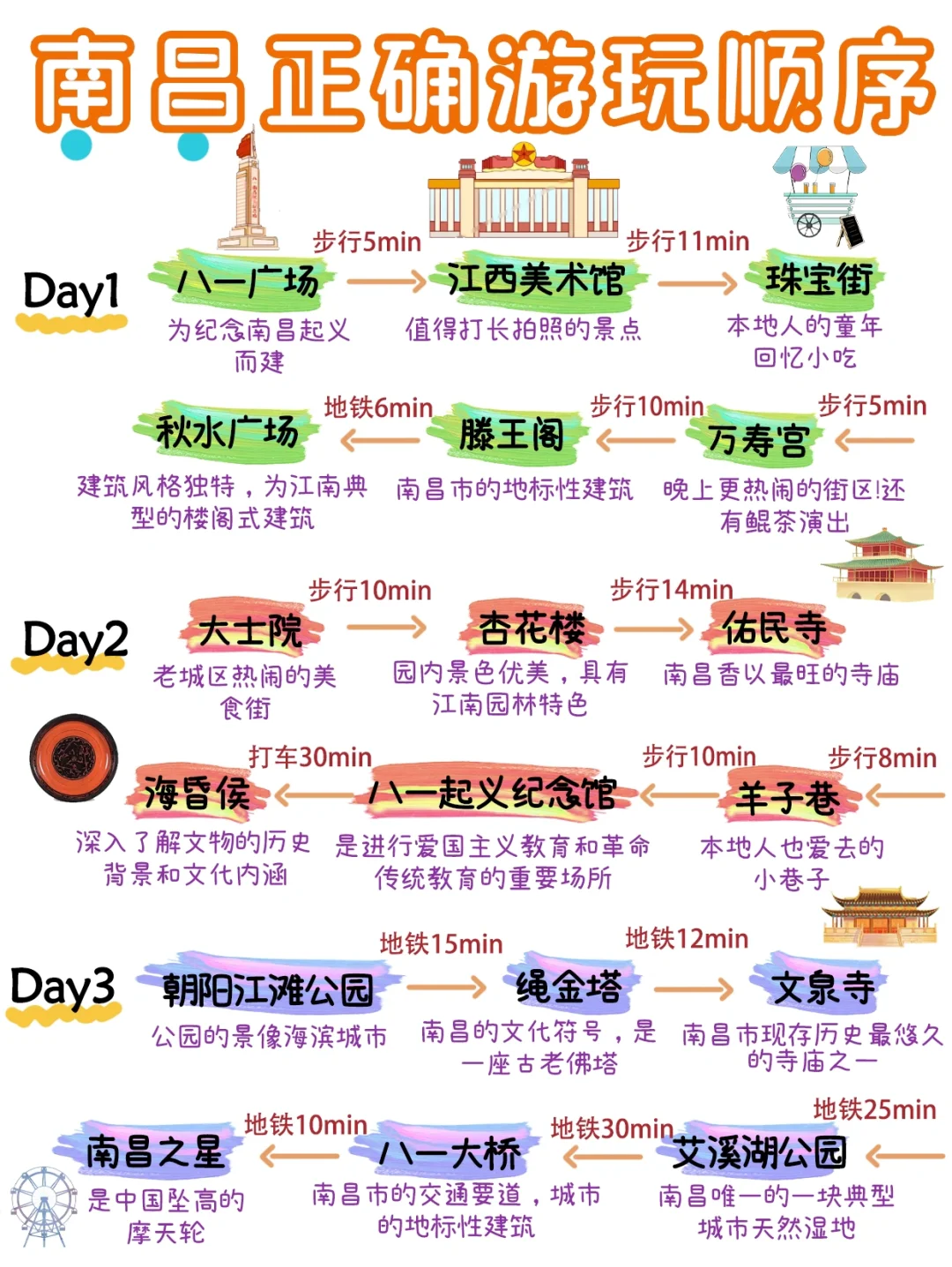 南昌旅游攻略|3天2晚不绕路包线路➕避坑指南