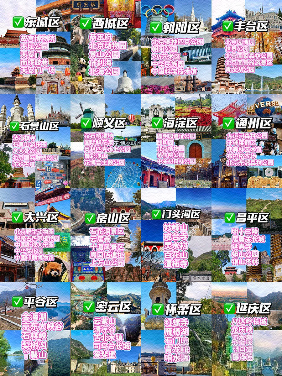 北京16个区🗺️排名前5景点（吐血整理）