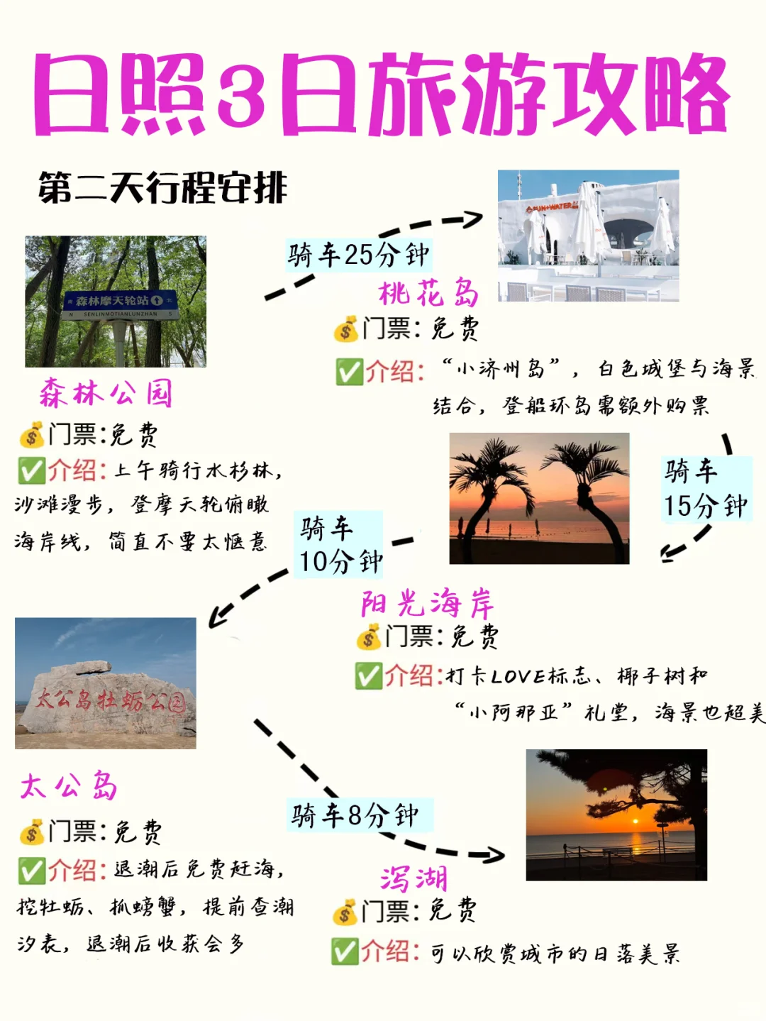 本人做的日照旅游攻略已经next level了‼️