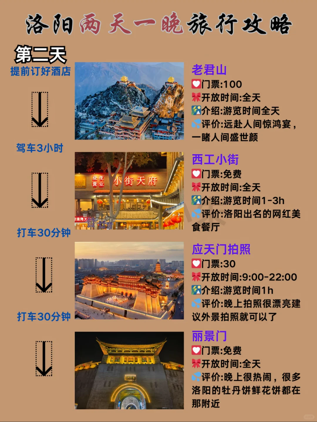 洛阳旅游攻略、两天一夜不绕路路线