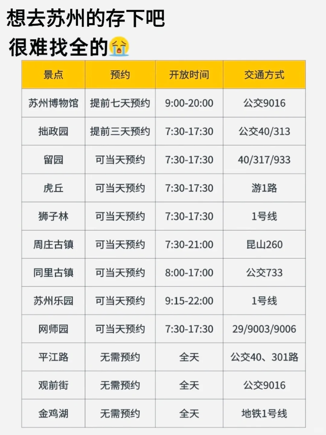 【苏州48小时】人均300+攻略来啦！