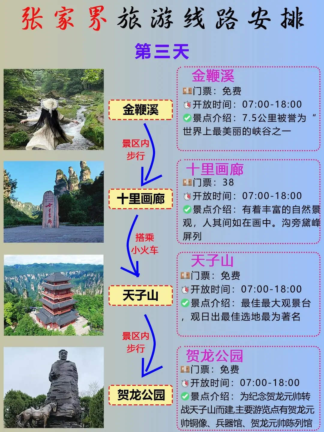 首次去张家界‼️让我来告诉你正确游玩顺序没