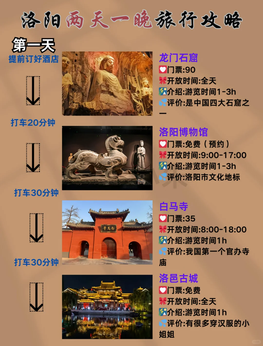 洛阳旅游攻略、两天一夜不绕路路线