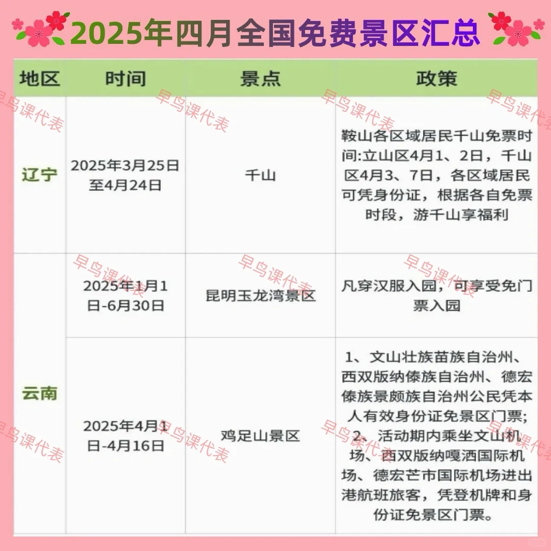 🔥2025年4月全国免费景区汇总来啦，快保存！