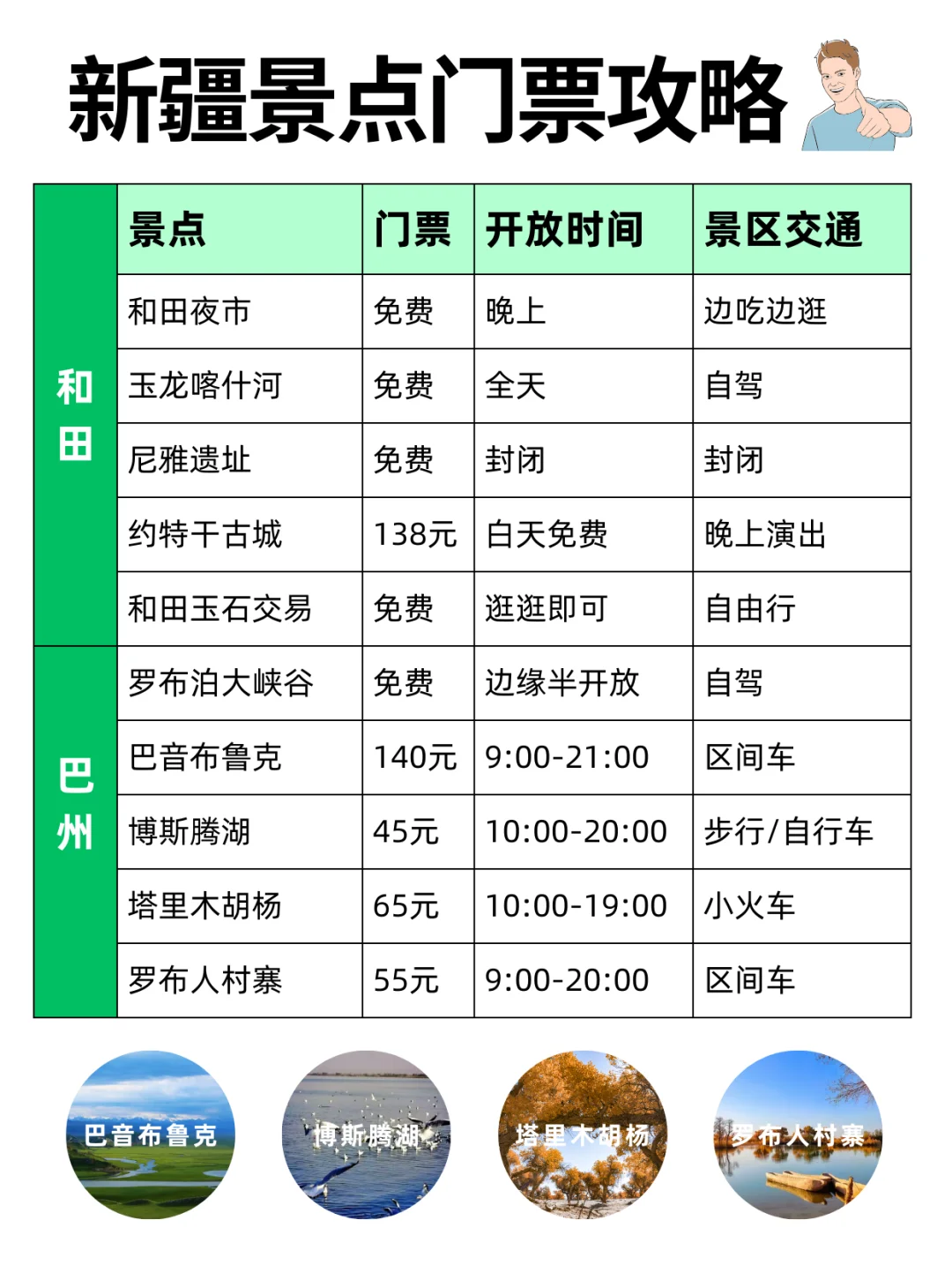 不允许还有人没看过这份新疆旅游攻略🆘