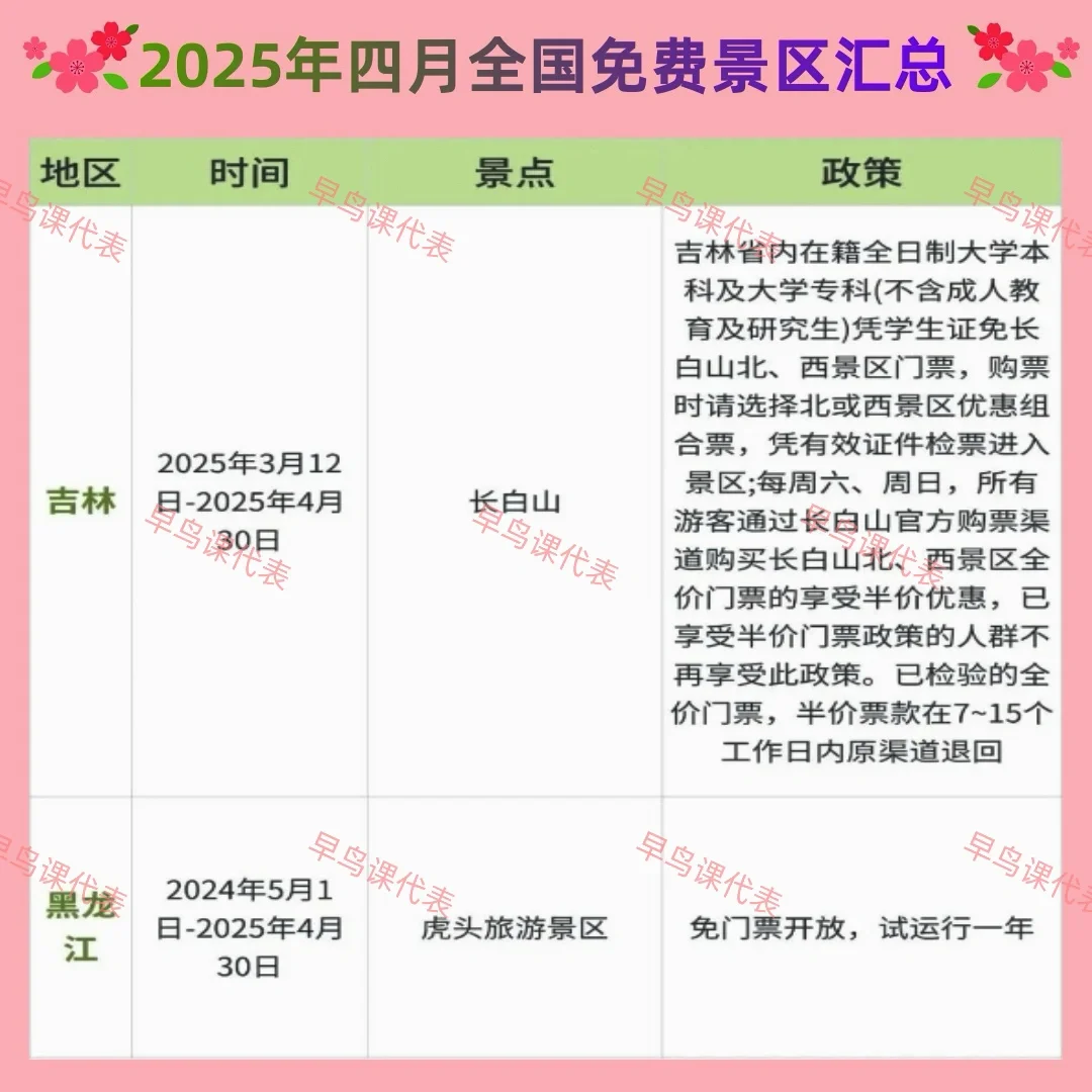 🔥2025年4月全国免费景区汇总来啦，快保存！