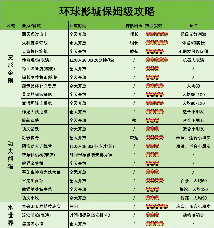 北京环球影城离职工作人员 说些大实话……