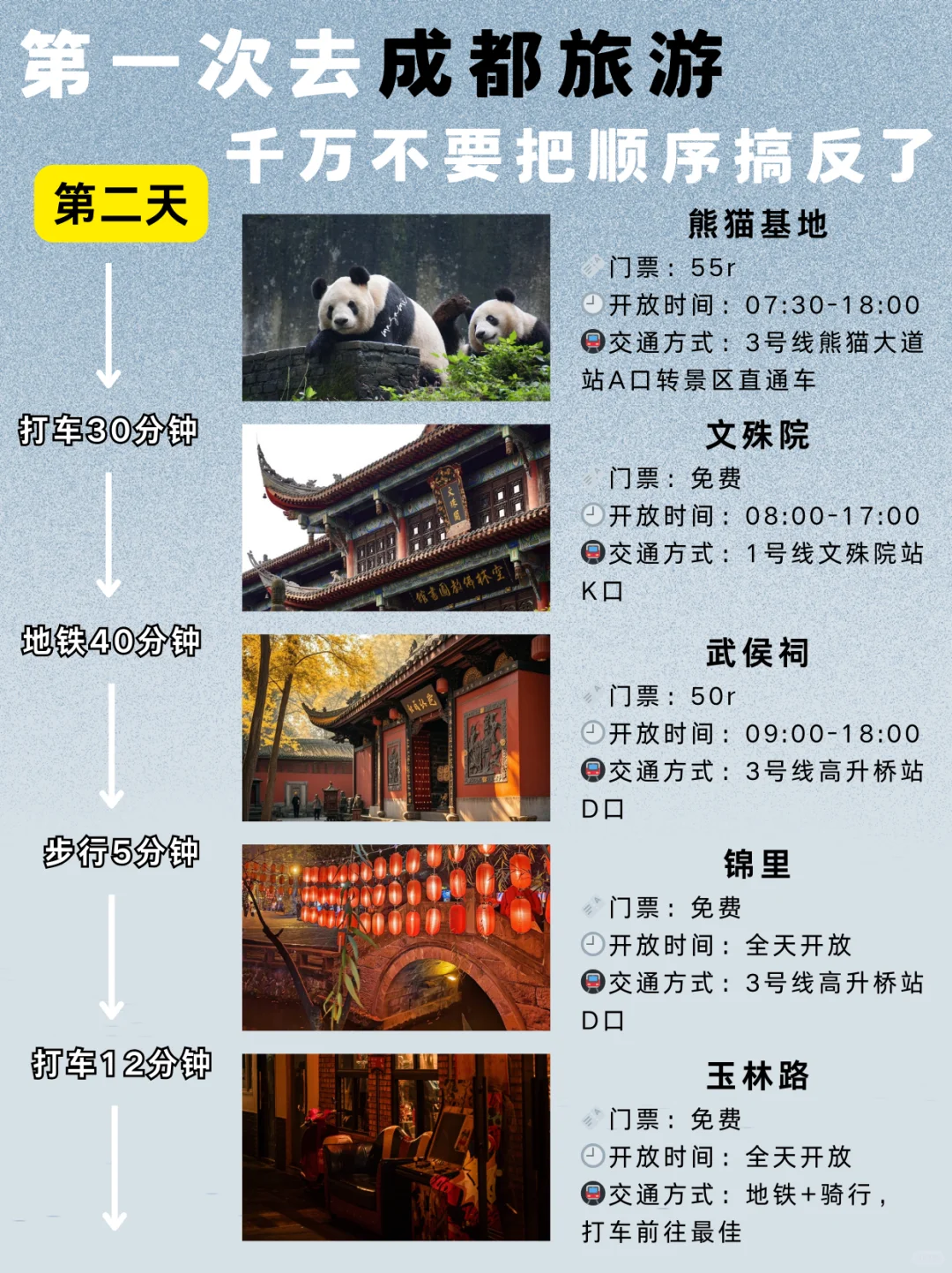 4-6月来成都4天3晚旅游攻略‼轻松拿捏🤏