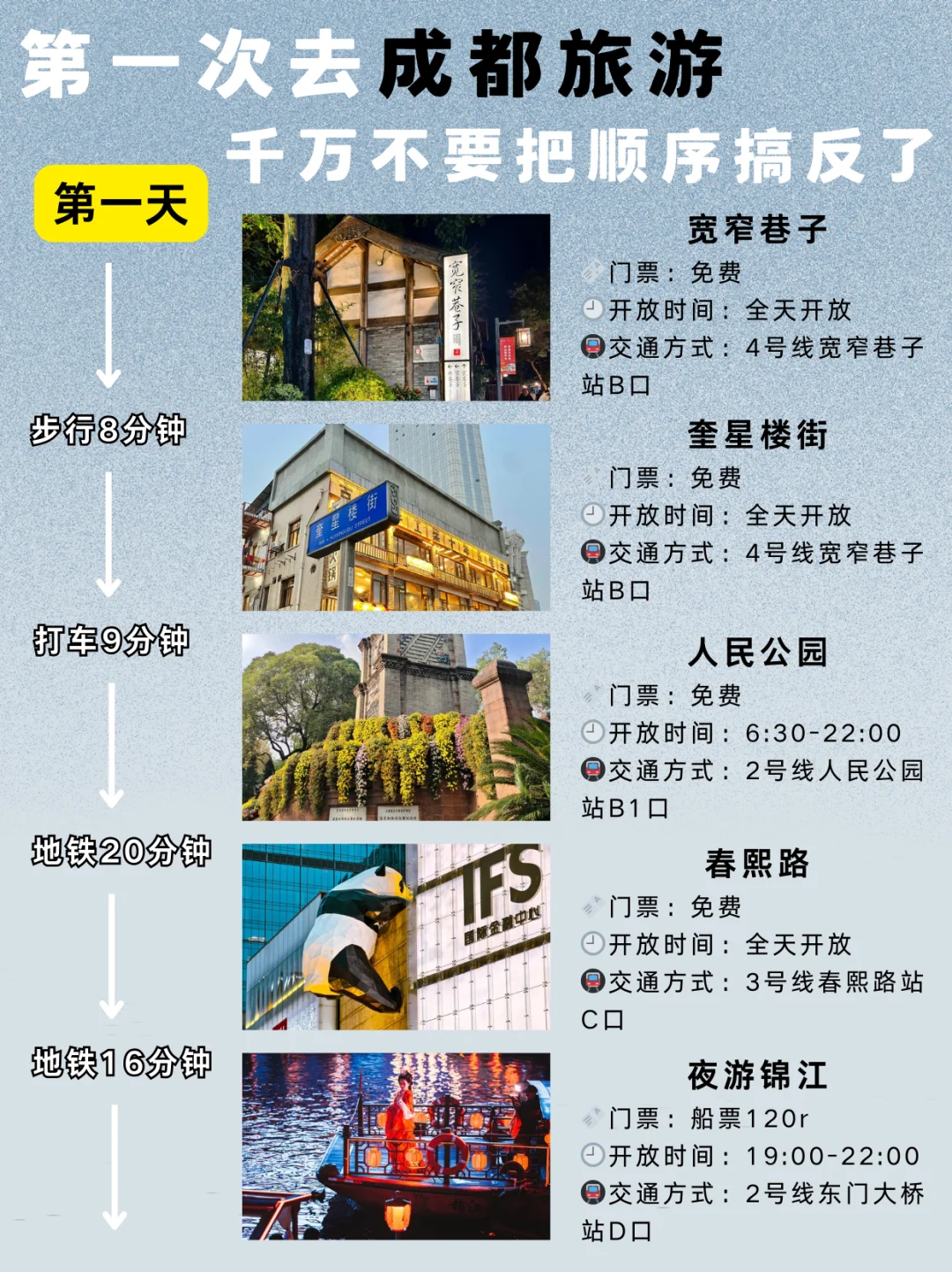 4-6月来成都4天3晚旅游攻略‼轻松拿捏🤏