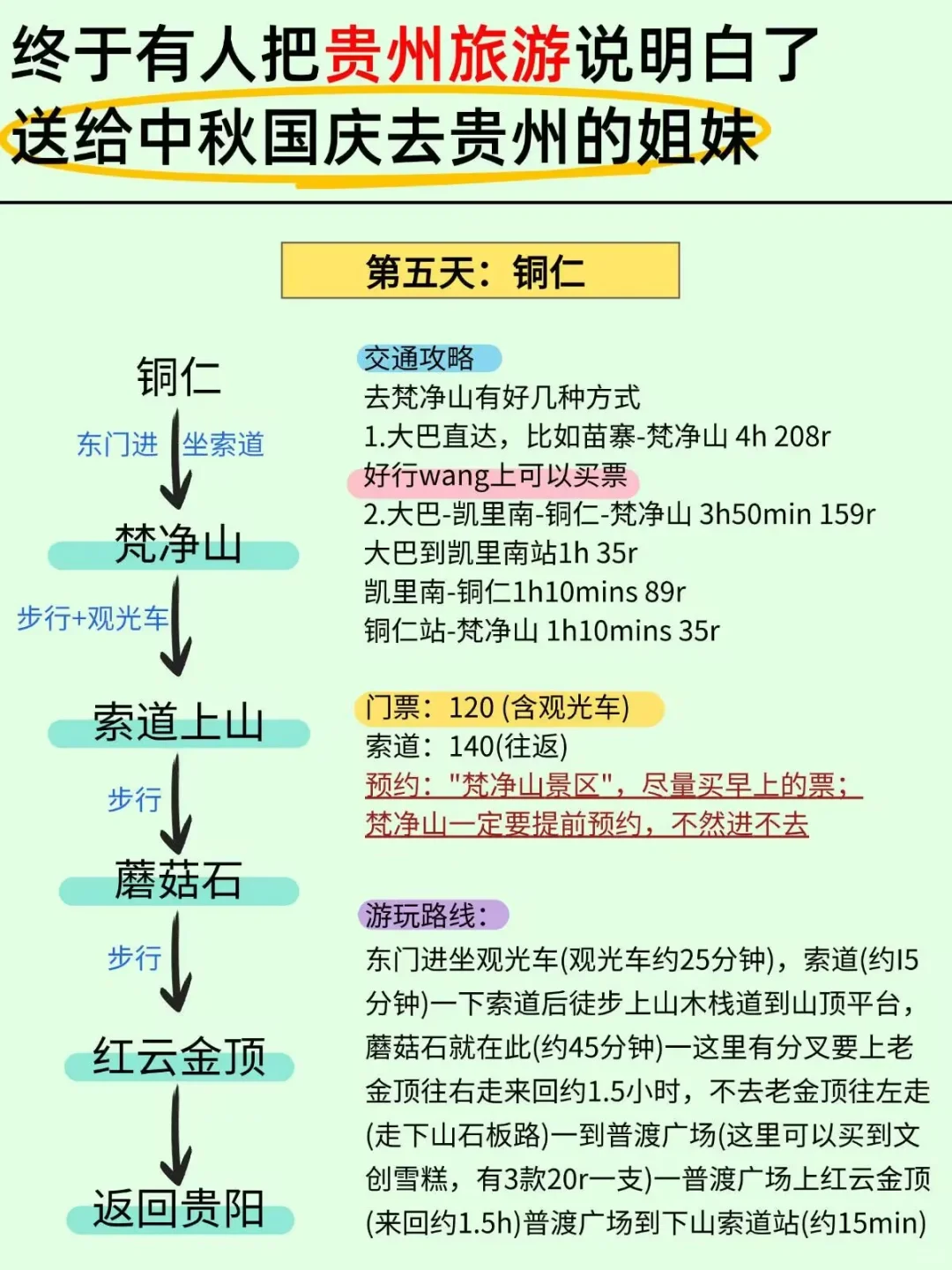 终于有人把贵州旅游说明白了～简单明了的贵
