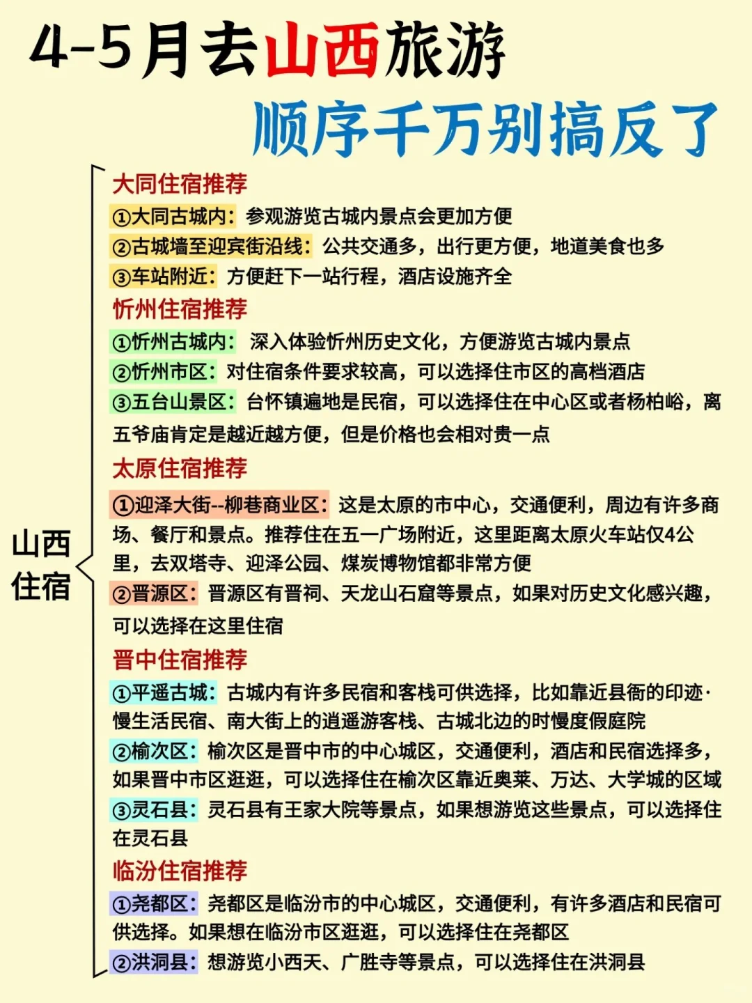真❤️提醒4-5月去山西的姐妹！！！