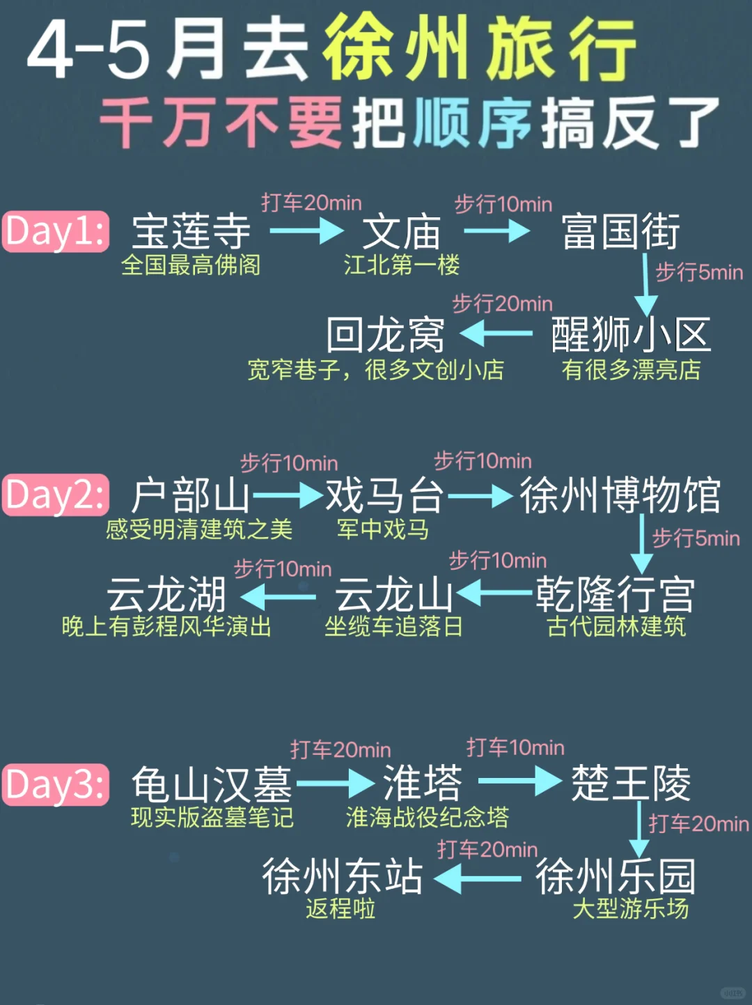 徐州三天两夜！不绕路版旅游攻略，直接抄作业