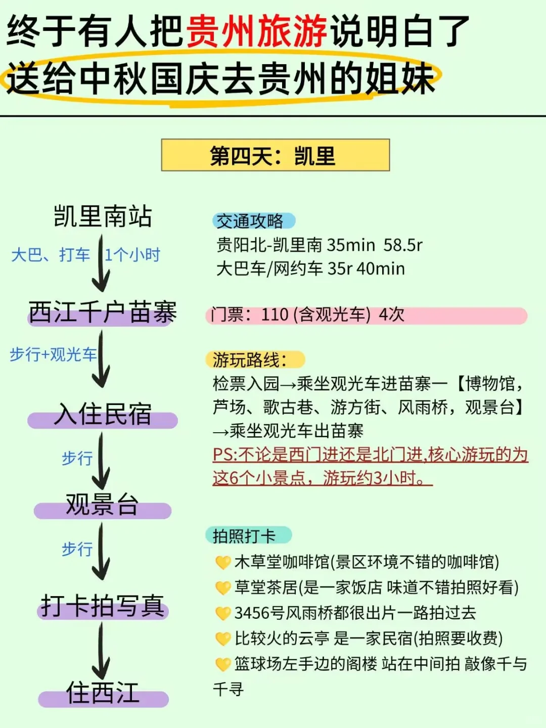 终于有人把贵州旅游说明白了～简单明了的贵