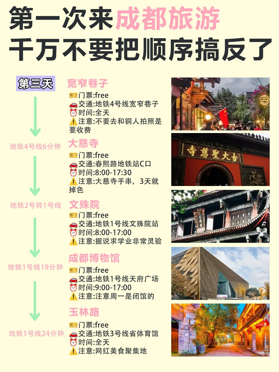 第—次来成都旅游的听劝✅超全旅游攻略♥