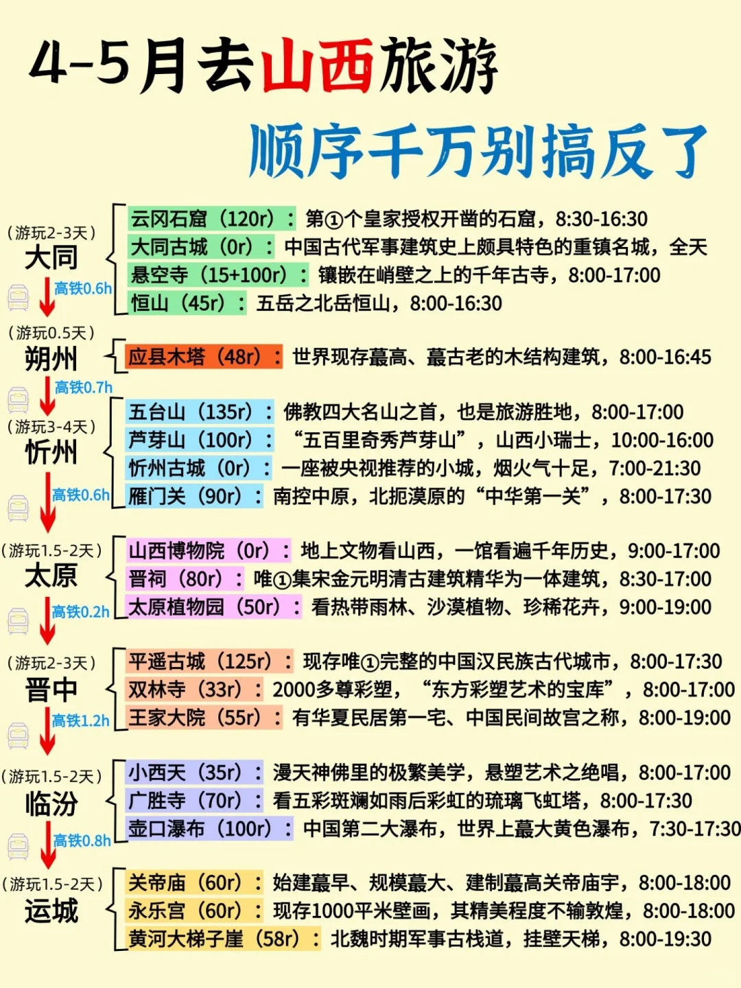 真❤️提醒4-5月去山西的姐妹！！！