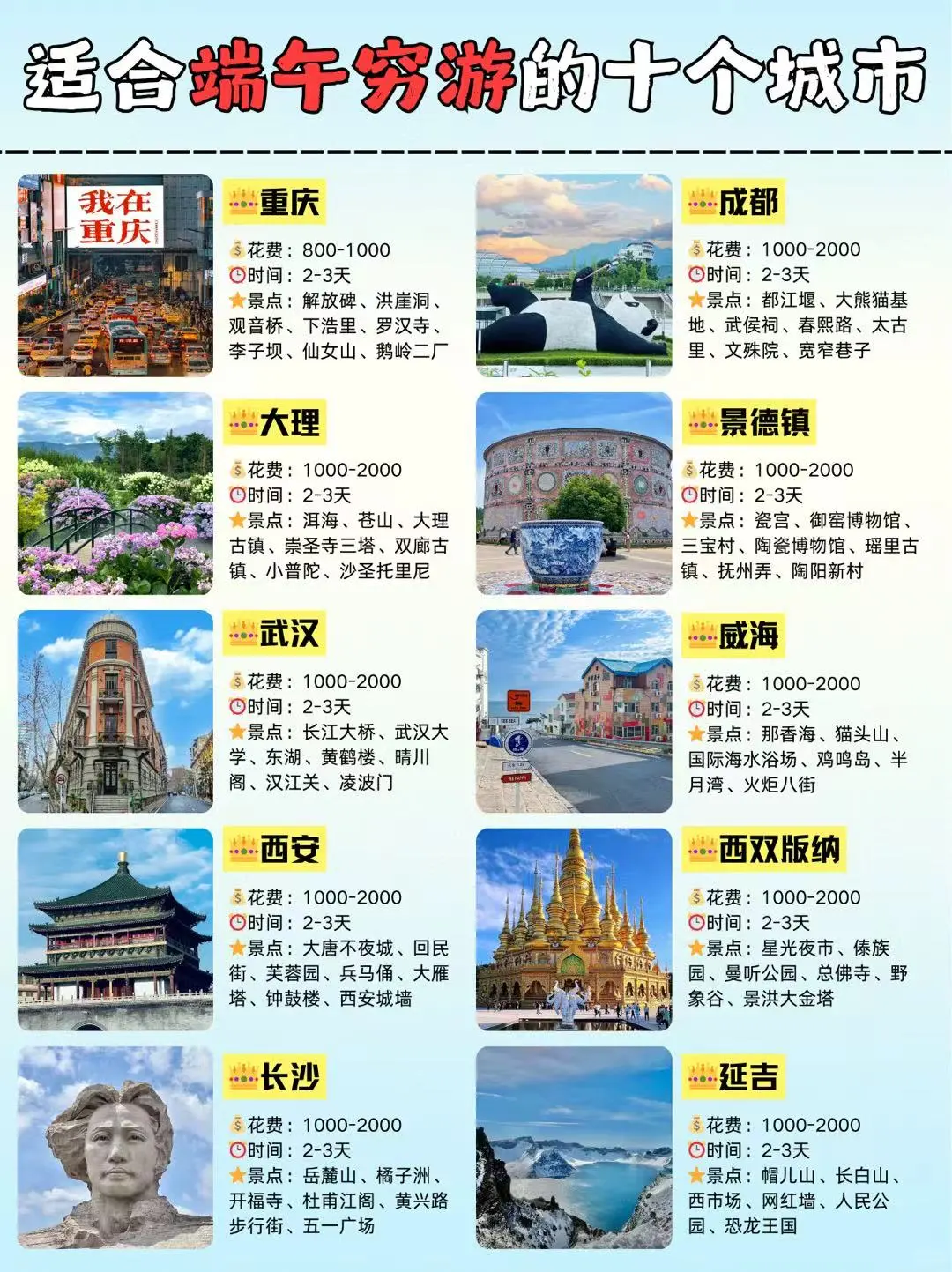 🔥适合4-5🈷️穷游的10个城市