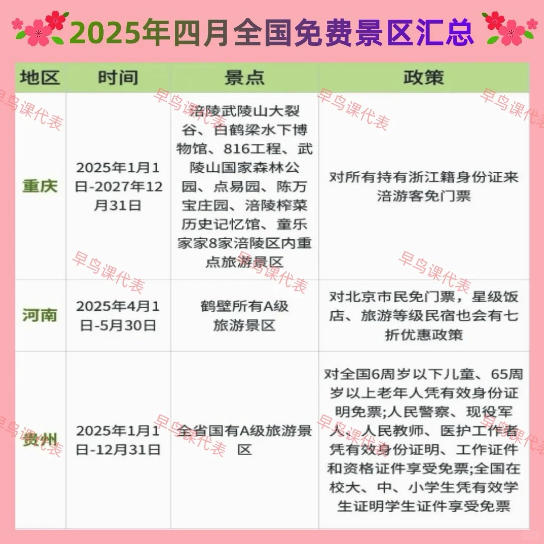 🔥2025年4月全国免费景区汇总来啦，快保存！