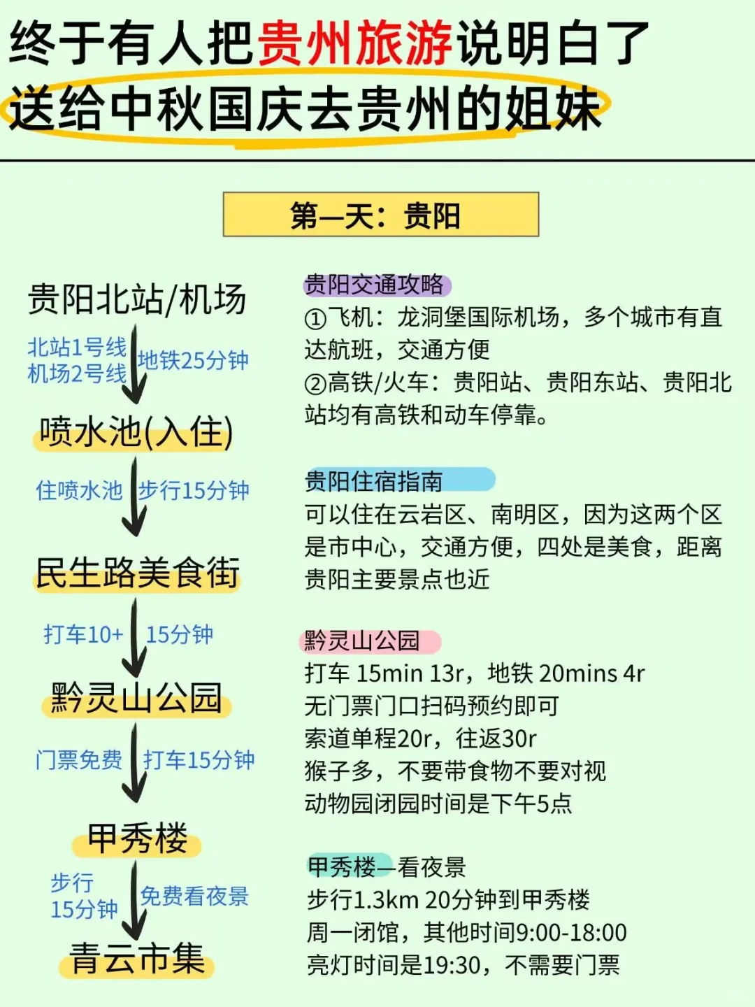 终于有人把贵州旅游说明白了～简单明了的贵
