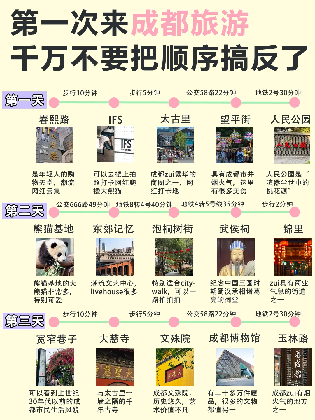 第—次来成都旅游的听劝✅超全旅游攻略♥