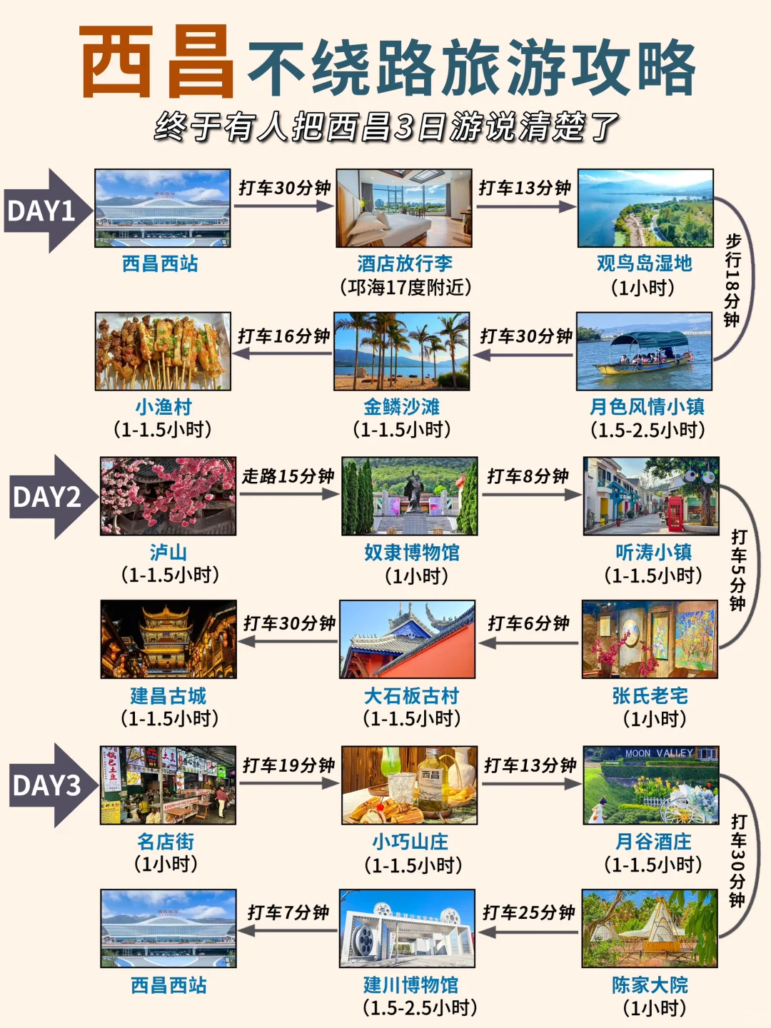 西昌三日游🔥穷游拿下18个景点！不绕路