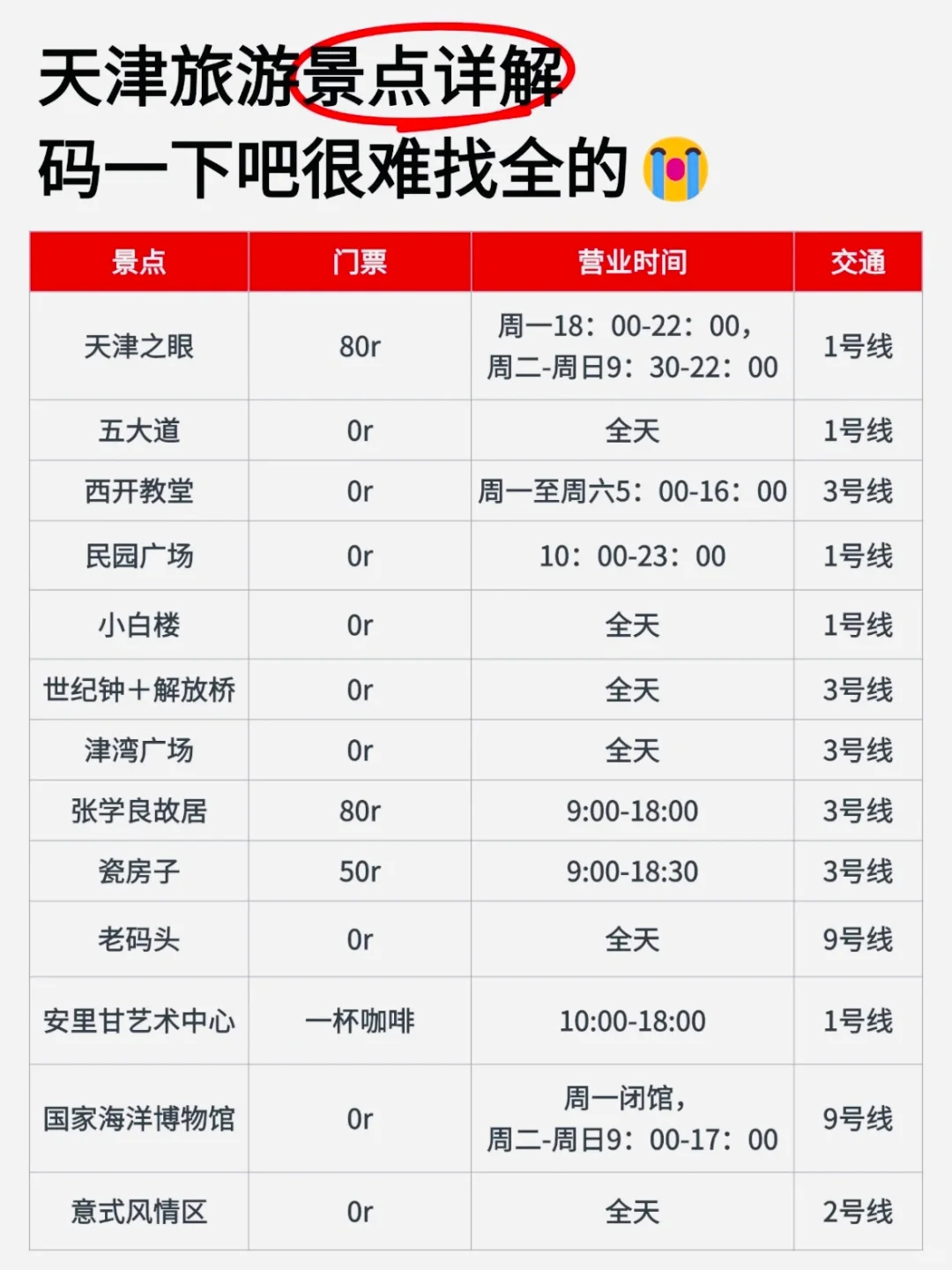 【天津48小时】人均300+攻略来啦！