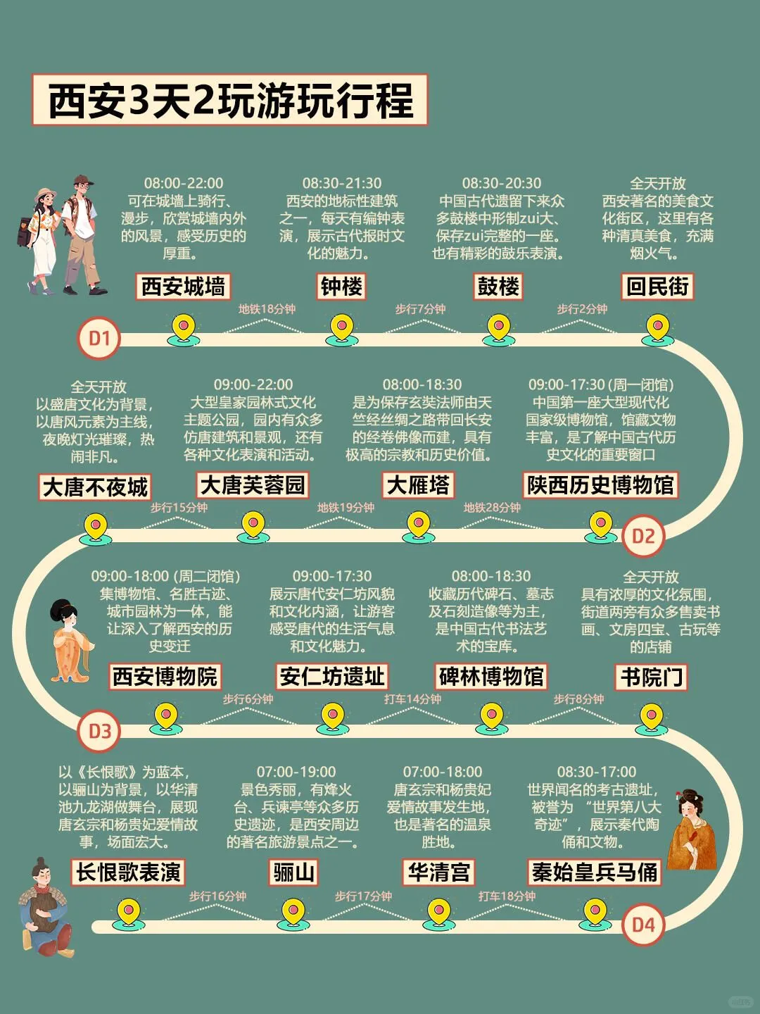 西安旅游攻略|3天2晚不绕路😊码住⚠