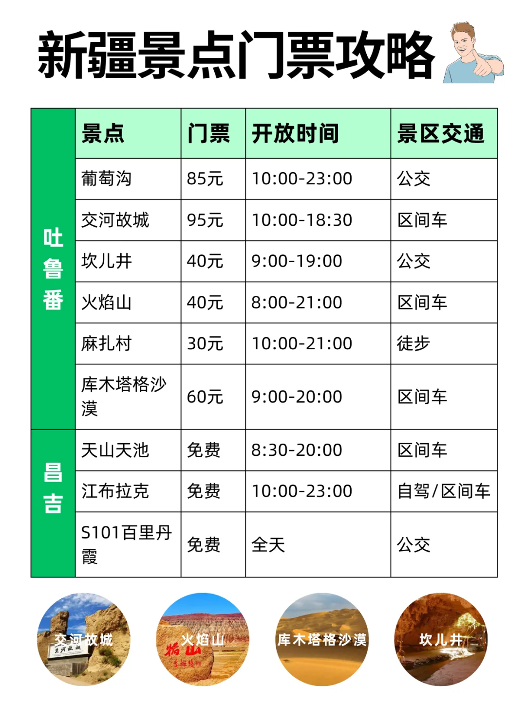 不允许还有人没看过这份新疆旅游攻略🆘