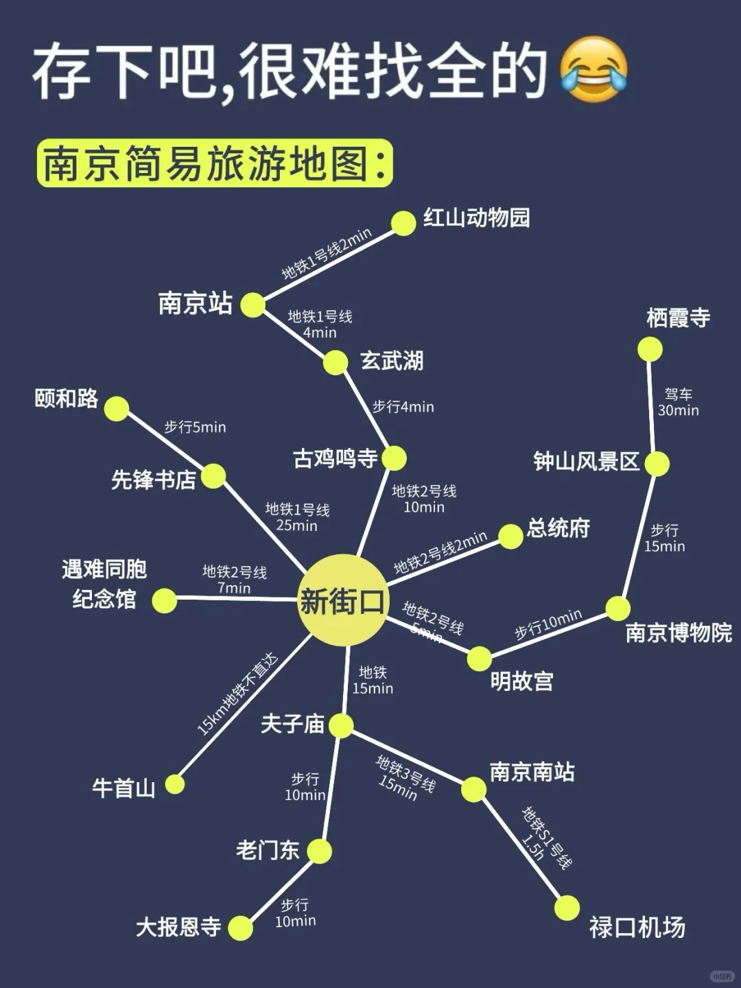 来南京才发现自己带的衣服有多可笑😅