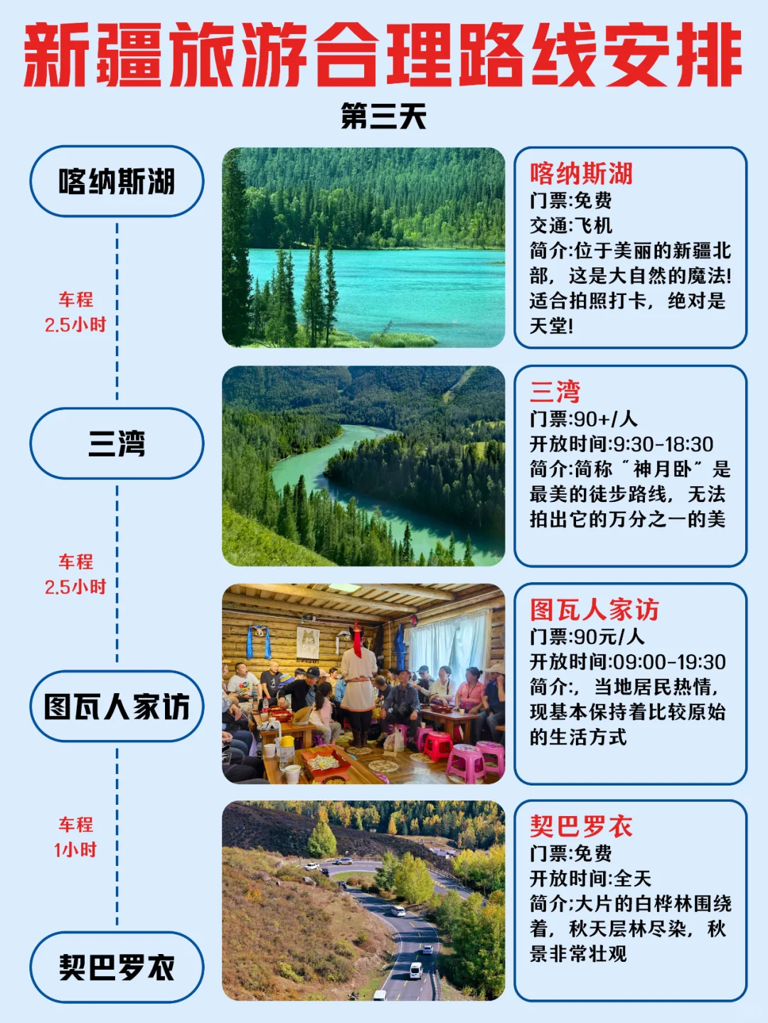 第一次去新疆旅游这样玩❗轻松不绕路~