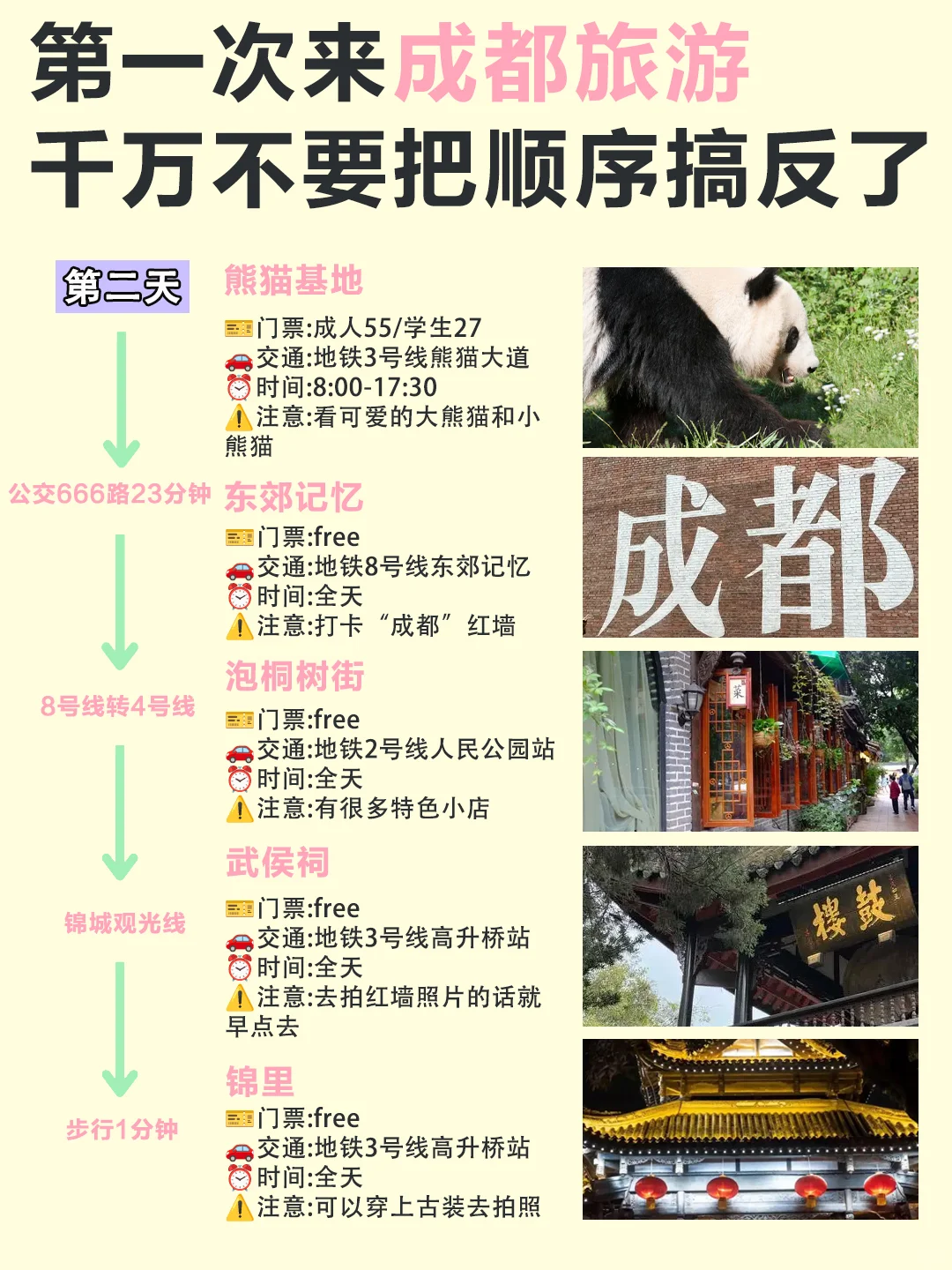 第—次来成都旅游的听劝✅超全旅游攻略♥