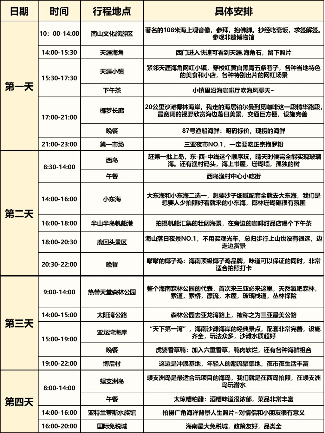 谁懂！！J人男友用时3小时速通三亚攻略！！