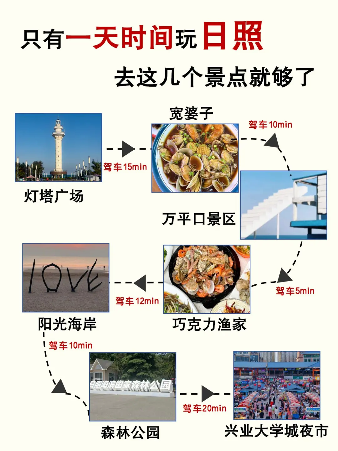 只有一天时间玩日照去这几个景点就够了