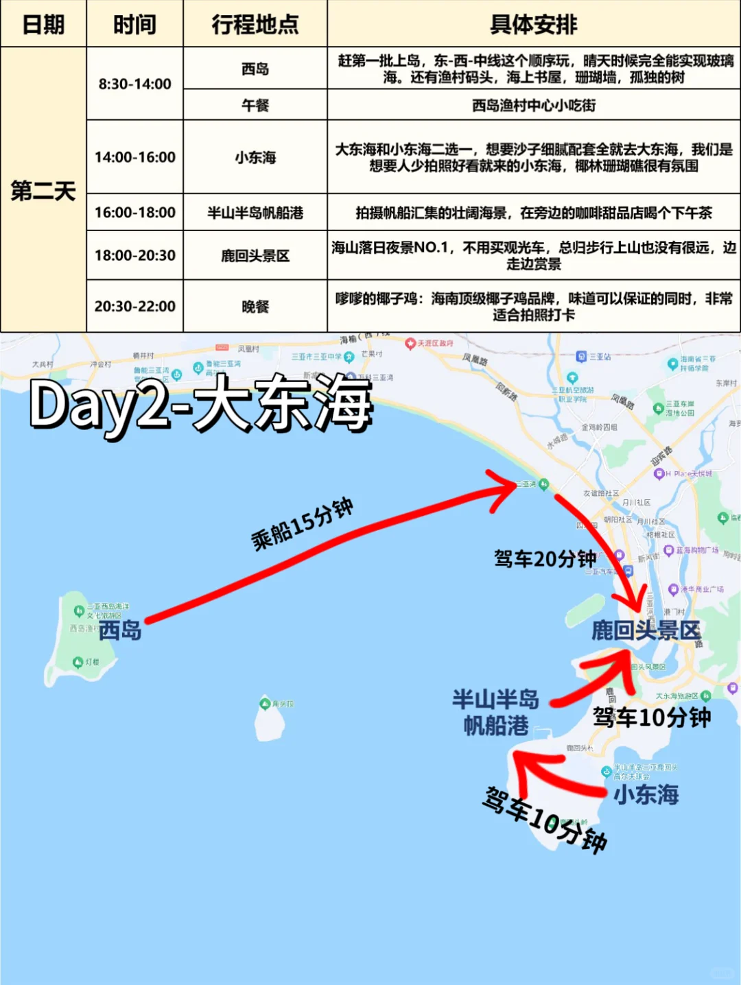 谁懂！！J人男友用时3小时速通三亚攻略！！