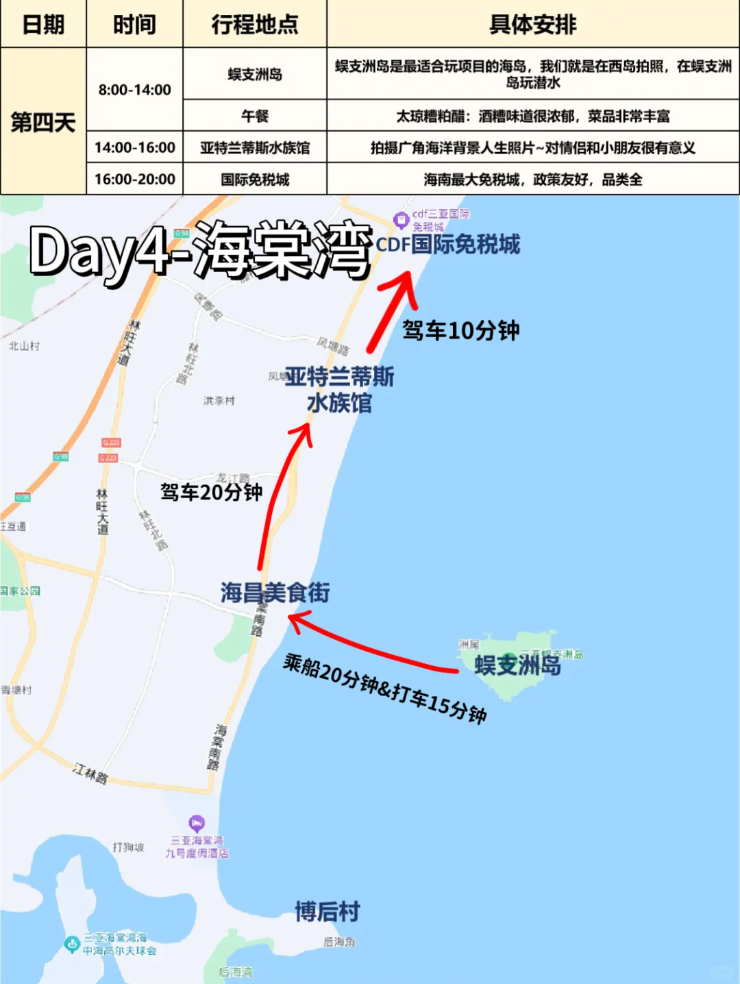 谁懂！！J人男友用时3小时速通三亚攻略！！