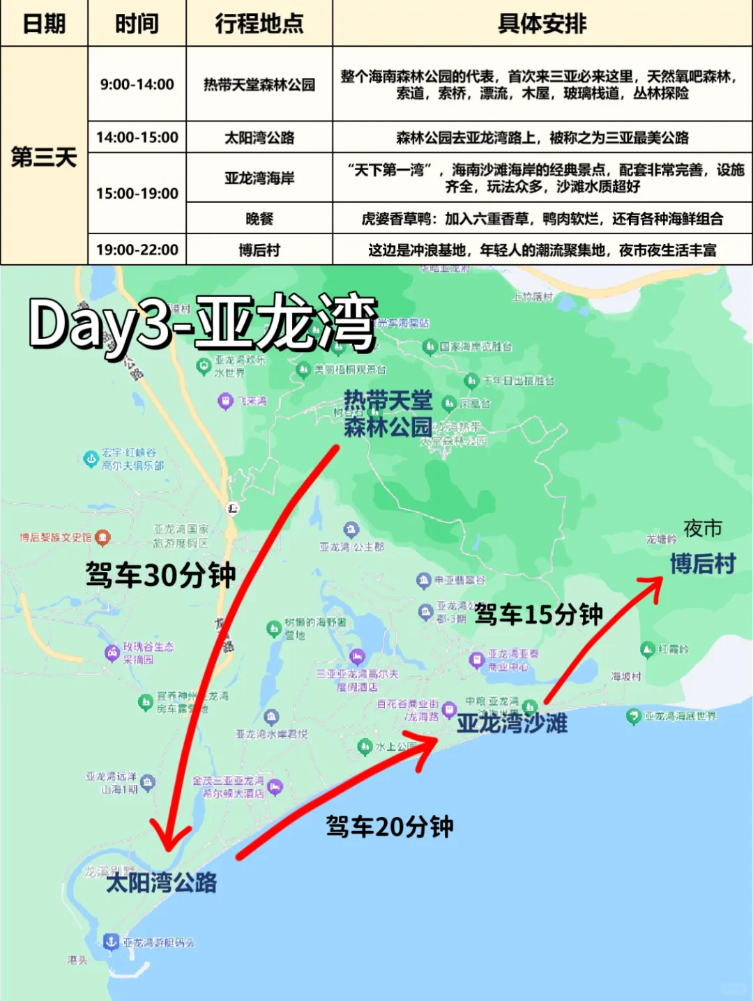 谁懂！！J人男友用时3小时速通三亚攻略！！