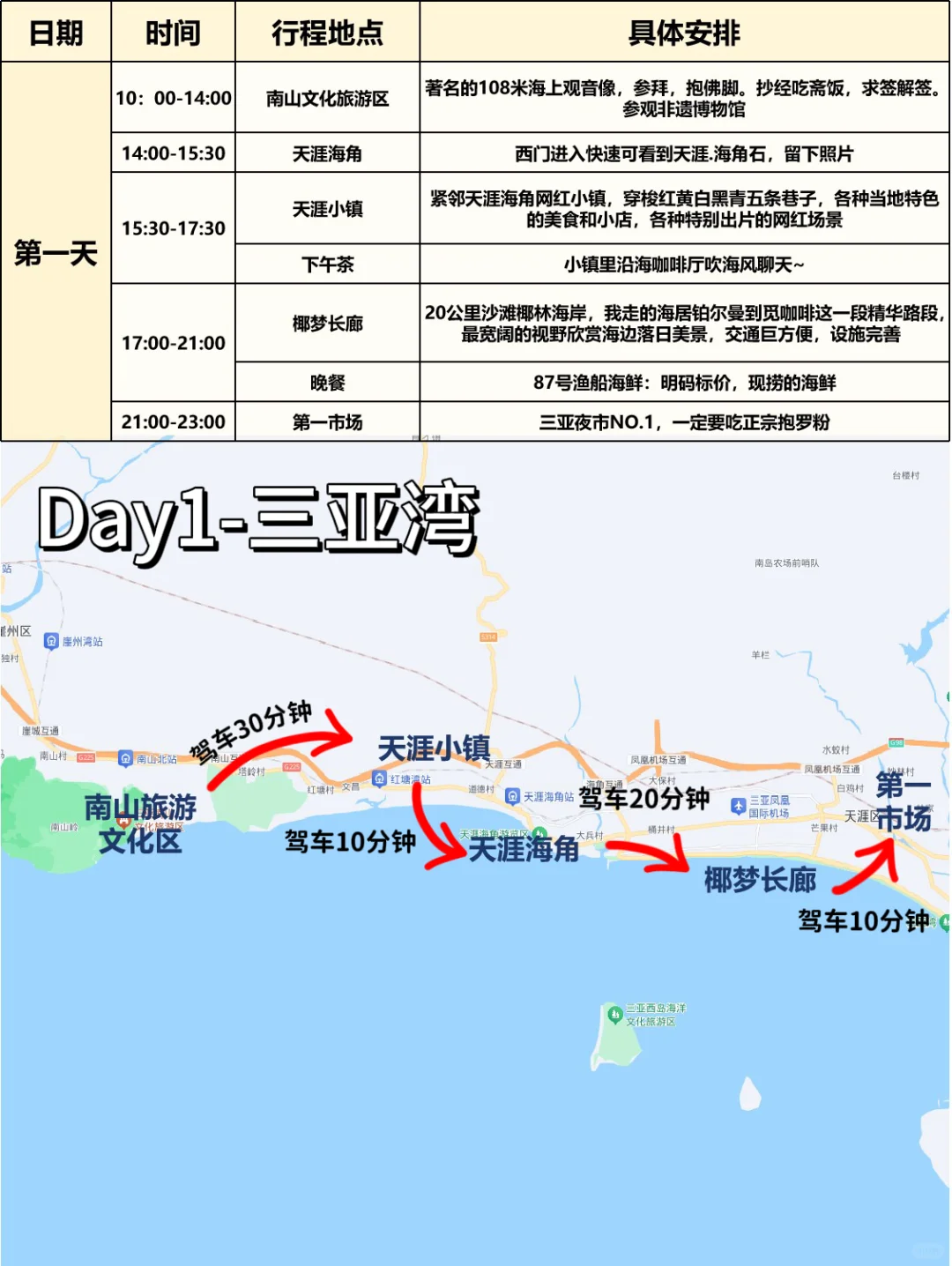 谁懂！！J人男友用时3小时速通三亚攻略！！