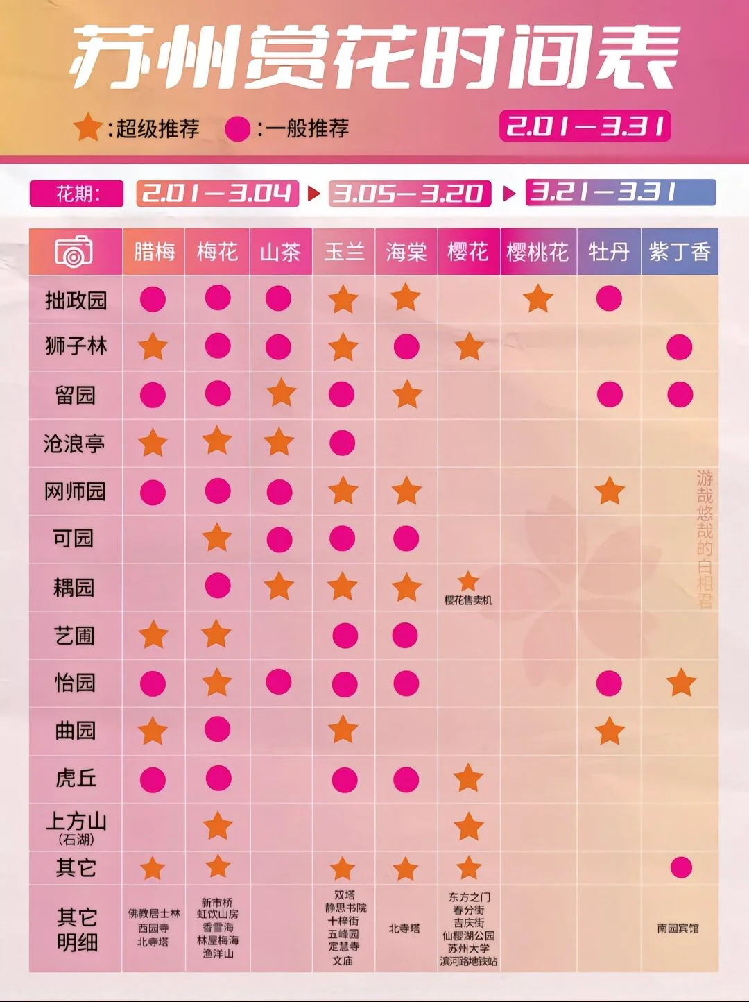 📍苏州两天1⃣️夜的攻略夸来喽（省钱版）