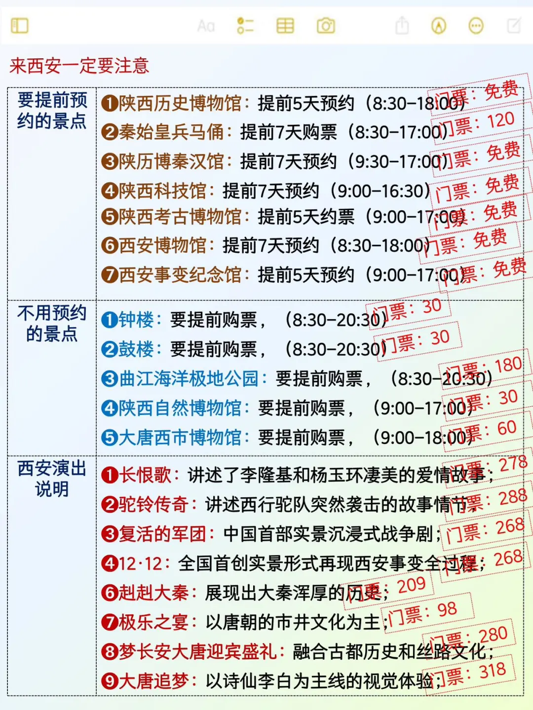 西安🉑️以分成4个板块游玩✅不绕路