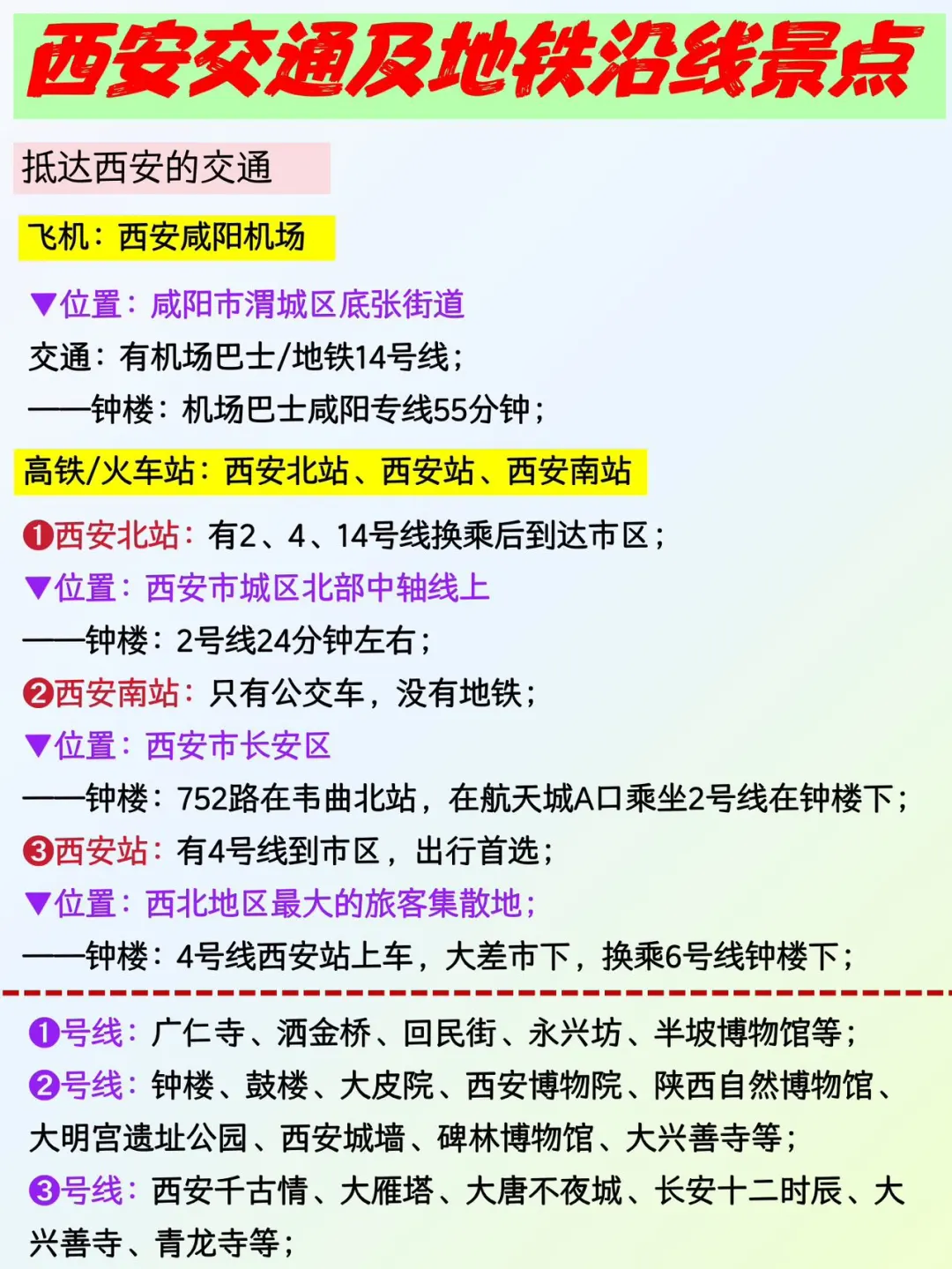 西安🉑️以分成4个板块游玩✅不绕路