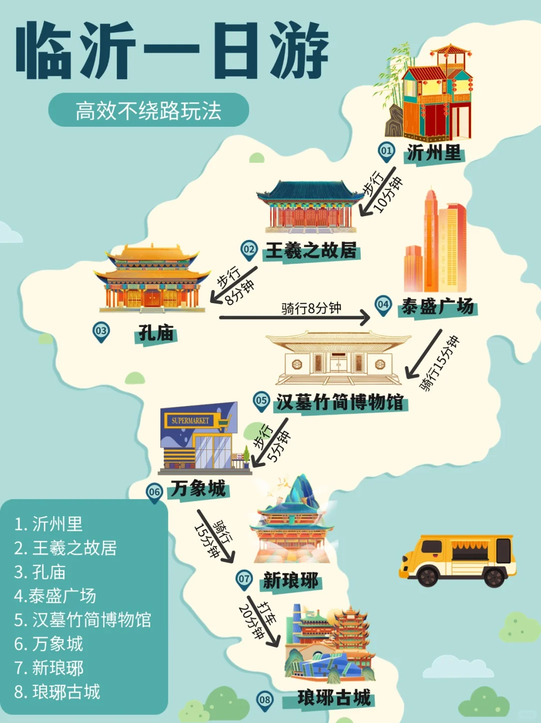 临沂一日游路线攻略❗️