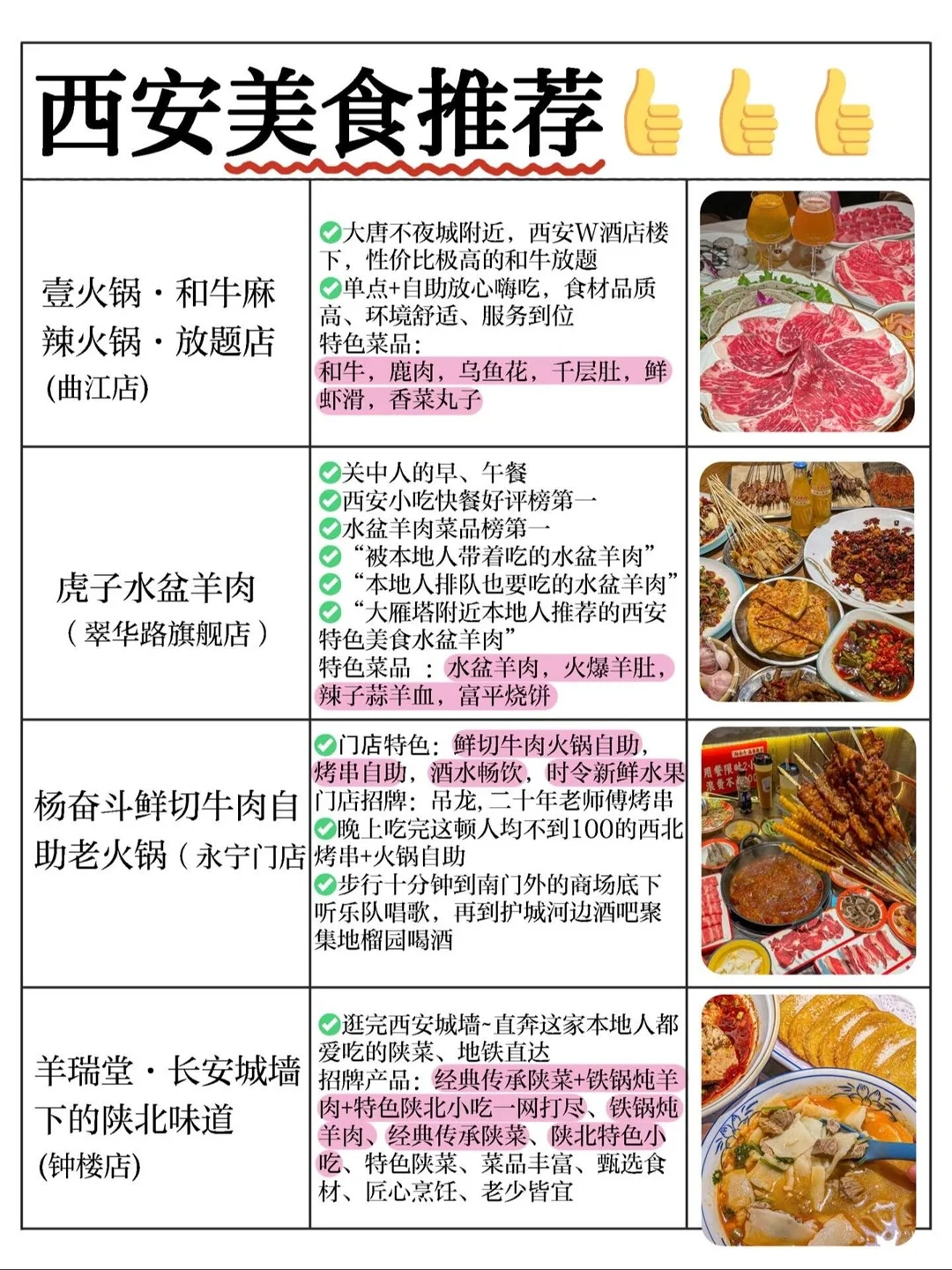 西安旅游攻略｜七日游路线景点详解‼全干货