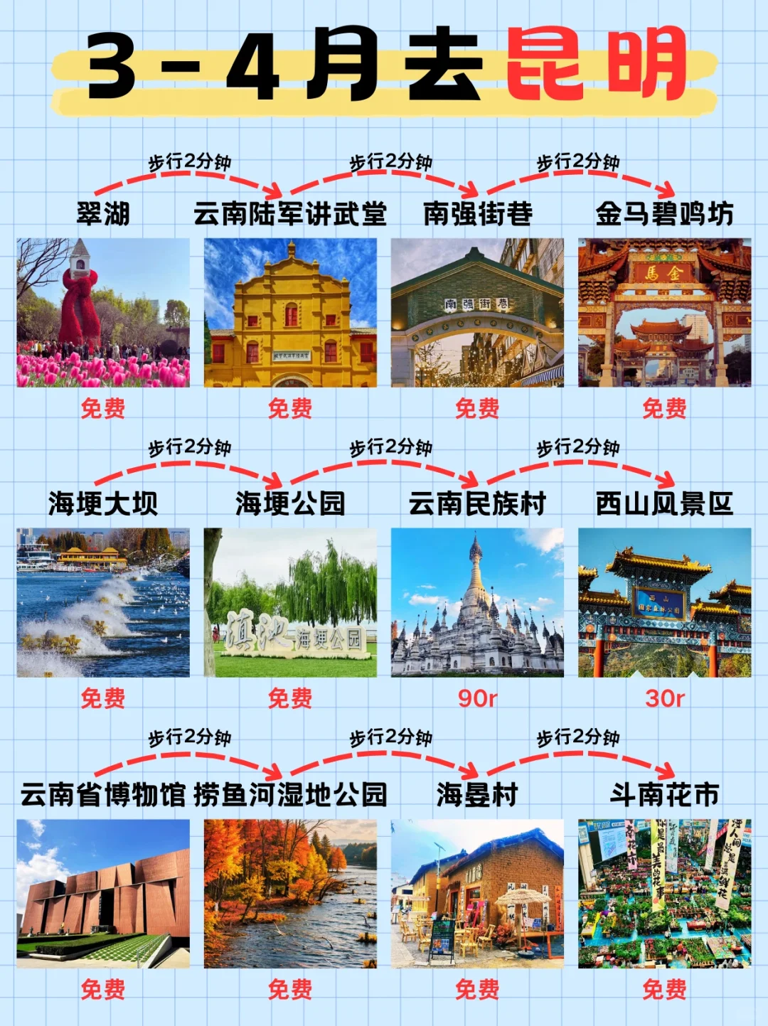 J人超详细昆明旅游攻略