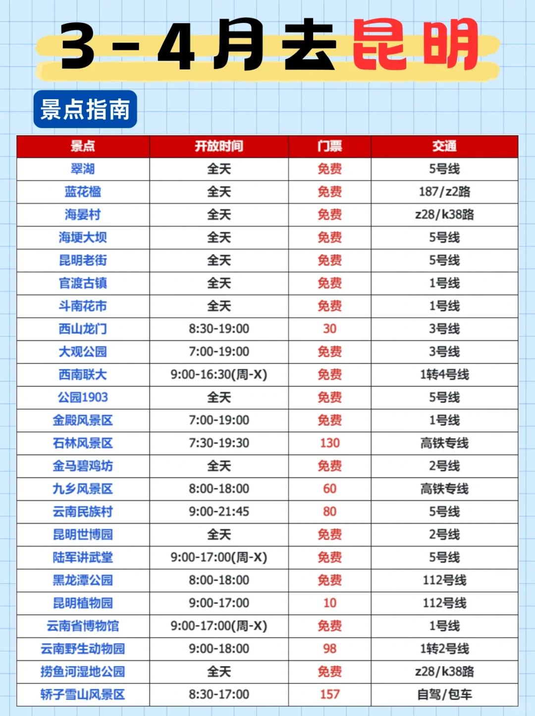 J人超详细昆明旅游攻略