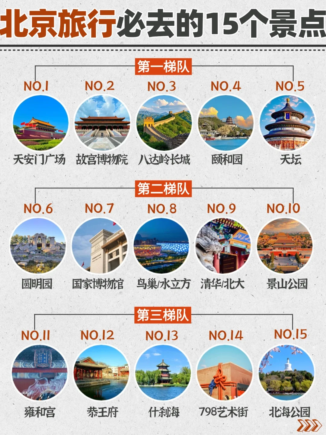北京旅行必逛的15个景点，不允许还没去过❗