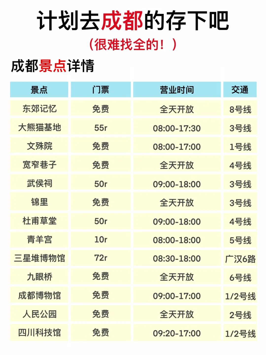 听劝👂3-4月来成都的姐妹请🐴住❗️